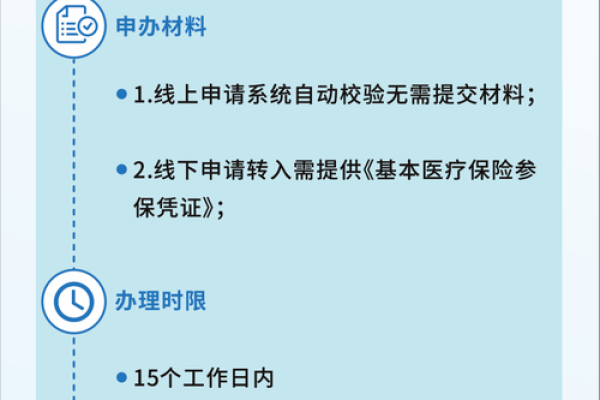 详细指南：医保如何办理及去哪里申请